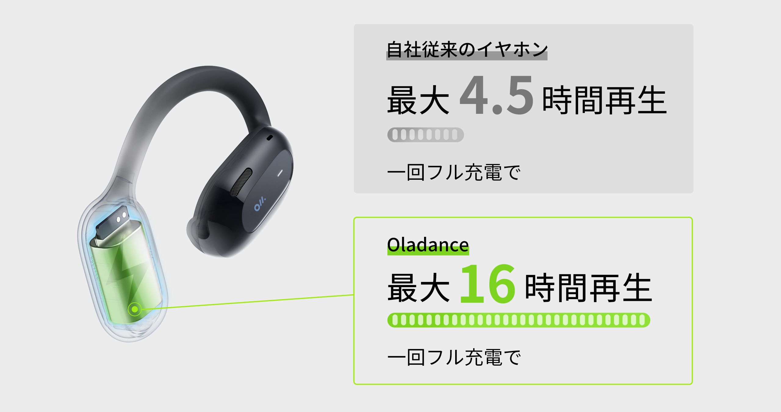 Oladance Wearable Stereo 充電ケース付き - イヤフォン