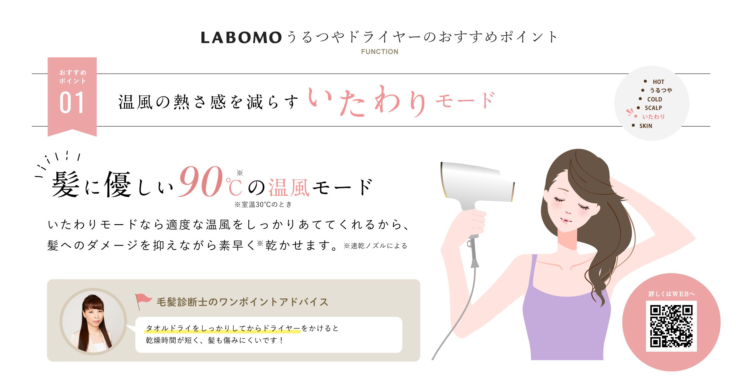 うるつやドライヤー ラボモ LABOMO - 美容/健康