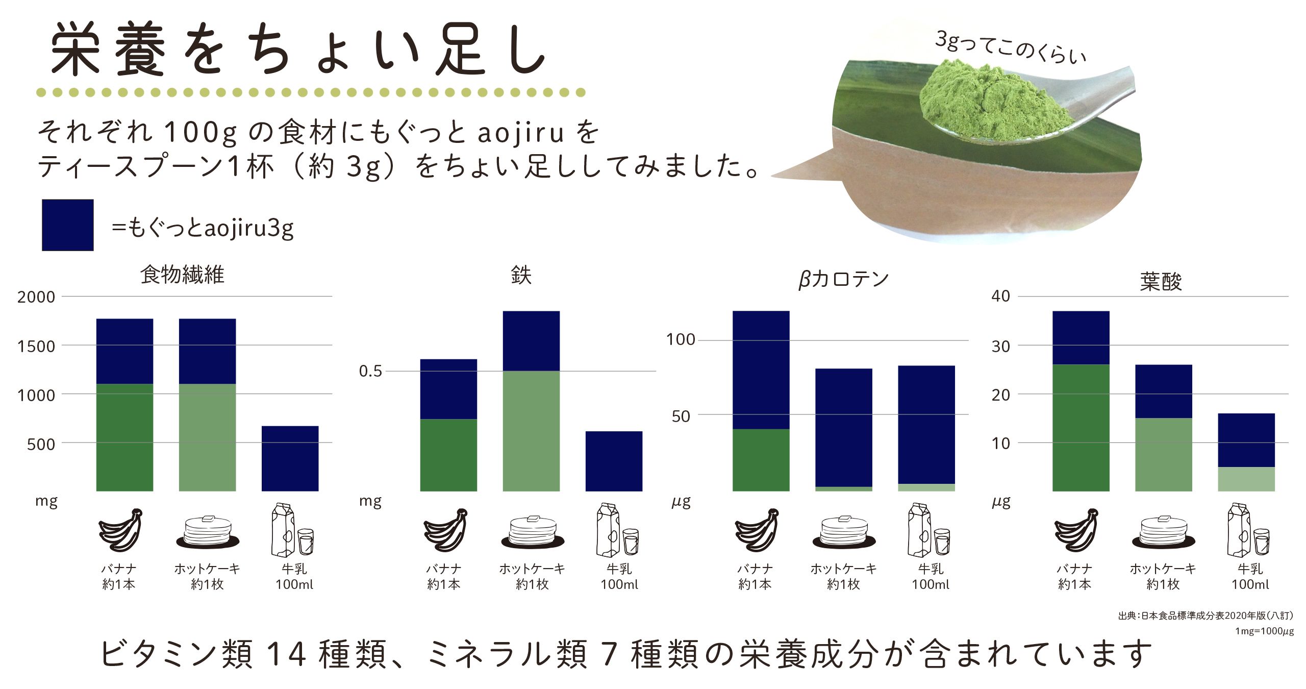離乳食にもおすすめの青汁「もぐっとaojiru」 - b8ta Japan